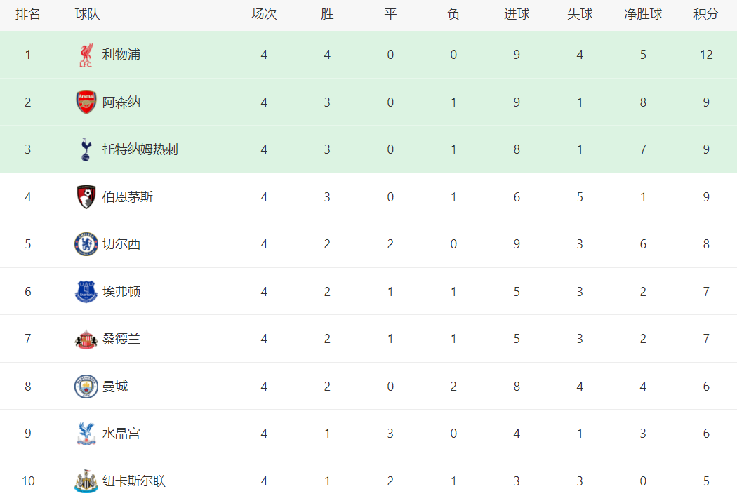 物浦客场, 再下一城