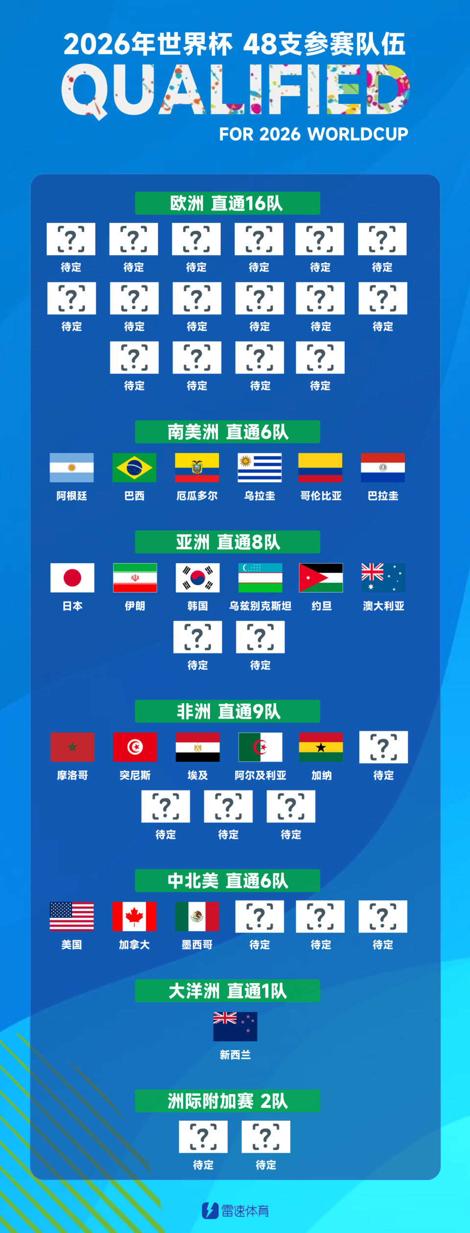 今晚进行最, WvsAA 今晚进行最, WvsAA