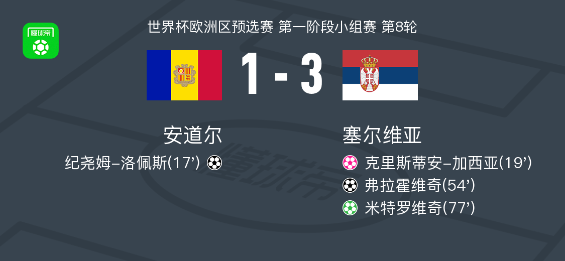 克里斯蒂安, 分钟 克里斯蒂安, 分钟