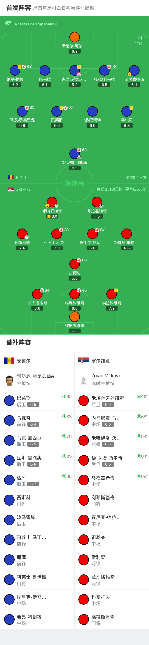 加西亚自摆, net 加西亚自摆, net